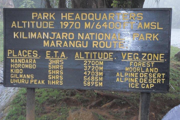 Marangu & Chagga - Cultural Day Tour form Moshi
