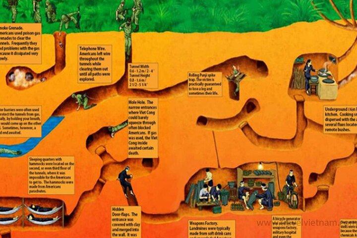 Cu Chi Tunnel Half Day - Small Group Tour