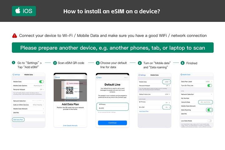 eSIM 4G/5G Data Plan for UAE Saudi Qatar Kuwait Egypt Israel