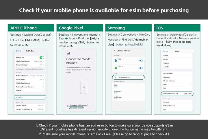 eSIM 4G/5G Data Plan for UAE Saudi Qatar Kuwait Egypt Israel