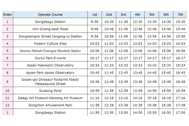 Daegu Hop on Hop off City Tour Bus Discount Ticket (내국인불가)