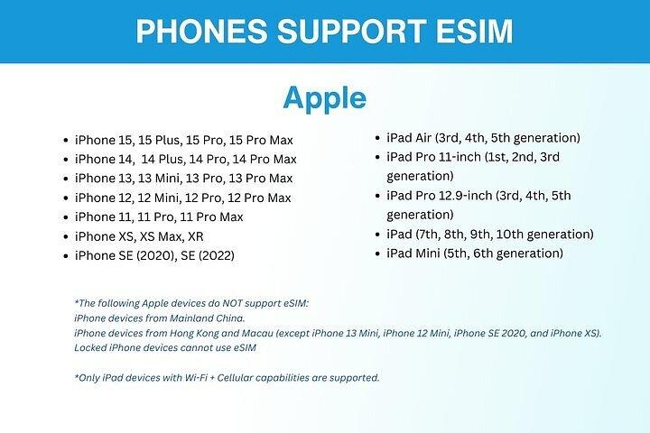 eSIM for UK (34 EU countries) | 3 to 30 days. Up to 40GB of data