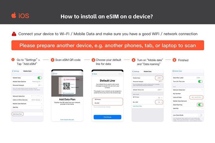 South Korea eSIM Roaming 4G and 5G Data Plan