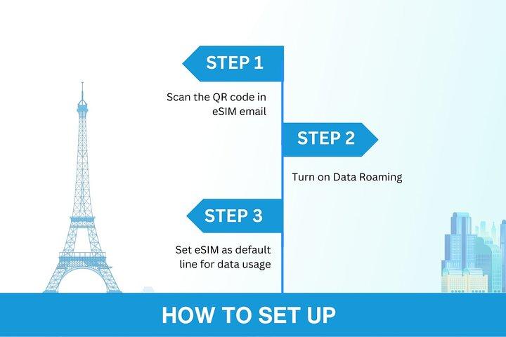 South Korea eSIM (3-30 days. Up to 45GB)