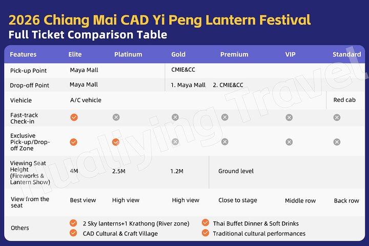 Official Ticket: 2026 Chiang Mai CAD Yi Peng Sky Lantern Festival