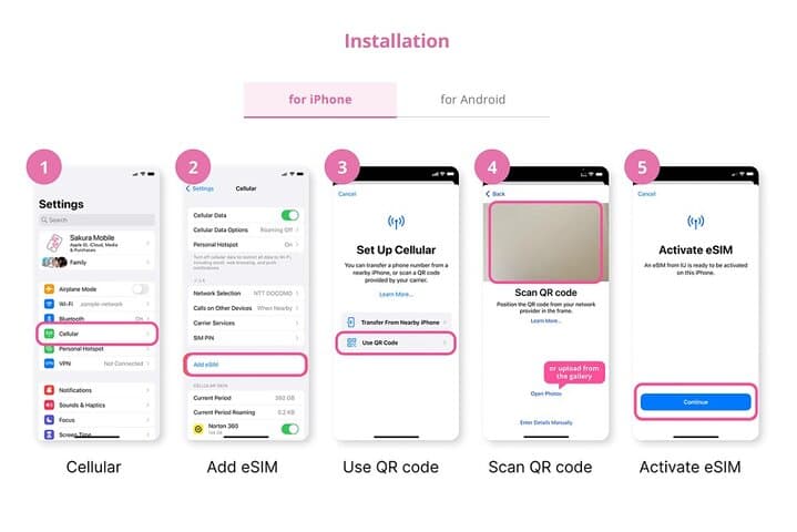 Japan Local eSIM - 5G Unlimited Data for Seamless Connectivity