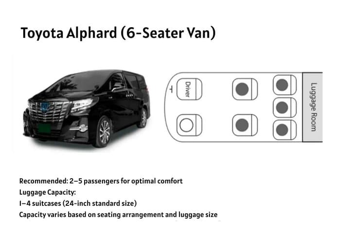 Tokyo ⇆ Narita Airport (NRT) Private Transfer | One-Way/Roundtrip