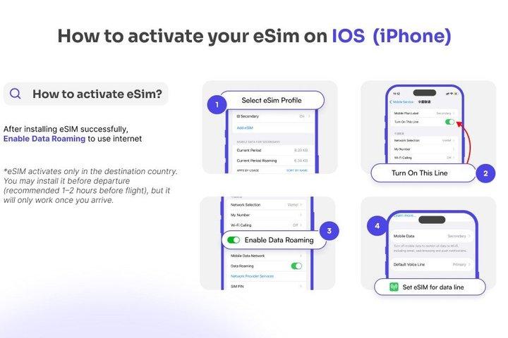 Japan eSIM| Daily/Total data package| Up to 30 days plan| QR code