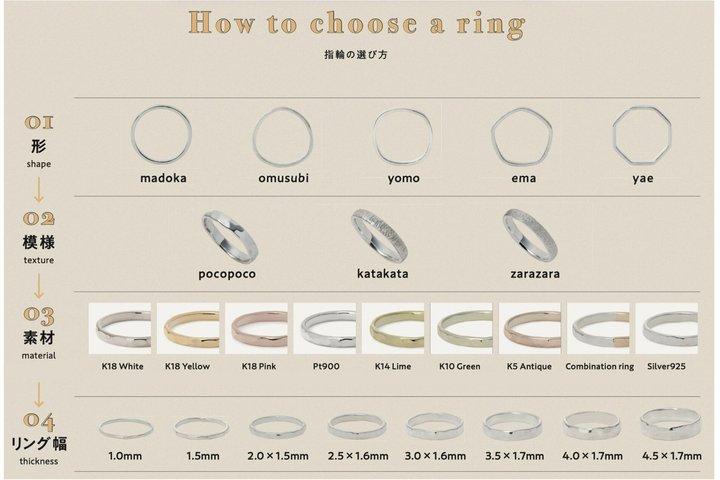Hammer Pattering Experience of Ring