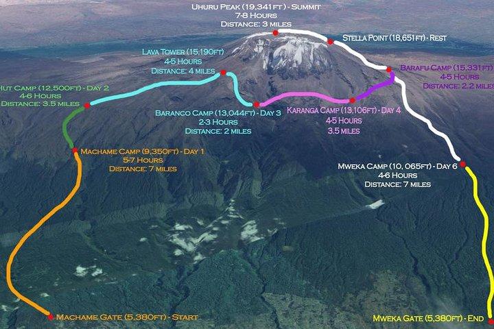6 days Machame route From Arusha / Kilimanjaro