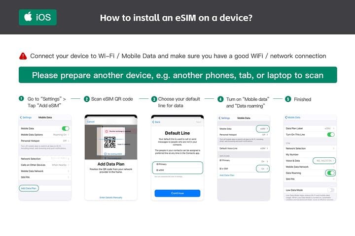 eSIM 4G/5G Data Plan For USA United States of America via QR Code