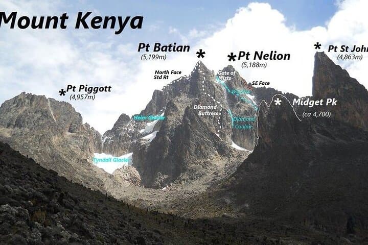 Conquer Mt Kenya in 4 Days Sirimon to Chogoria Route Adventure