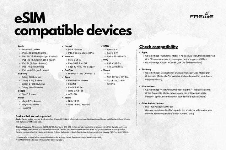 Mainland China, Hong Kong and Macau Data eSIM Powered by 3HK