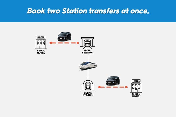 Private Seoul KTX Station Transfer from/to Seoul Area