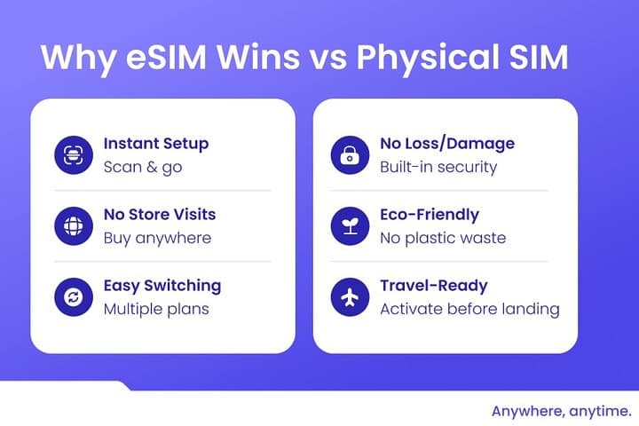 eSIM for Germany and 34 European Countries