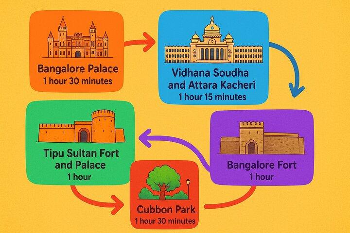 Experience Bangalores Day Private Sightseeing Journey