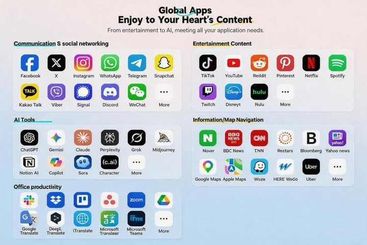 Asia eSIM for 8 countries China, Japan, South Korea, etc.
