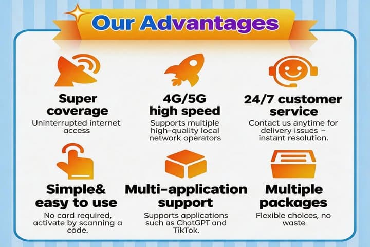 Asia eSIM for 8 countries China, Japan, South Korea, etc.