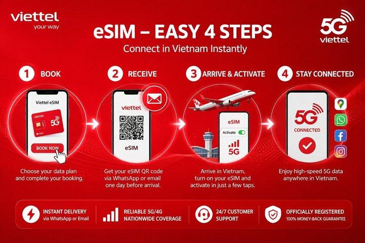 Viettel SIM for Vietnam – 10 Days 5GB Per Day eSIM and Physical